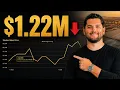 Orange County Housing Market Update August 2026