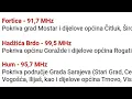 FM 99.5 Federalni Radio (Hadžića Brdo,BIH)