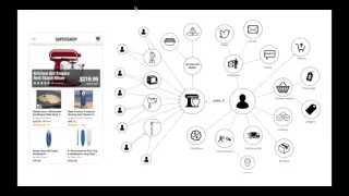 Thumbnail for How to Gain Competitive Advantage in Retail using Graphs video