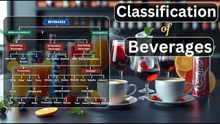 Classification of Beverages Alcoholic Non-Alcoholic Beverages Explained