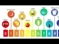 The pH scale