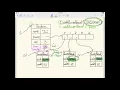 CS1A Tutorial Attributes with Array Types 09 Student Class Adding Error Handling via New Attribute