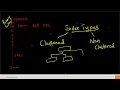 SQL Programming B-Tree Clustered Non Clustered Indexes Faster Execution of Select Queries