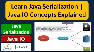 Learn Java Serialization Java IO Concepts Explained Java IO Java Tutorial