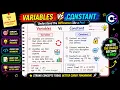 Difference Between Variables and Constants in C Programming