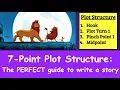 Plot Structure 7 Points to Help You Write a Great Story