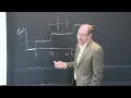 Lecture 17 Entry Part 2