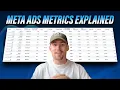 How To Analyse Meta Ads Correctly Post-Andromeda 2026