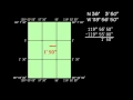 Plotting Latitude Longitude