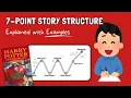 The 7-Point Story Structure Explained with Harry Potter Example
