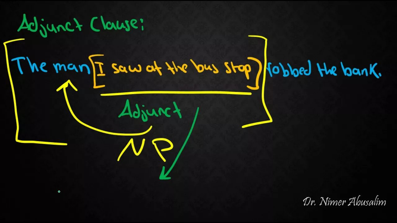 SYNTAX-23: Functions of Clauses