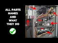 Furnace Parts and Functions Explained