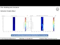 Simulation of bubbling bed using COMSOL Multiphysics