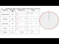 MBF3C 2-05 Displaying Data
