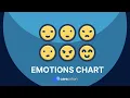 Emotions Chart