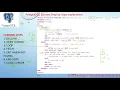 Cursors In Postgresql - Step By Step Explanation With Simple Examples Postges Cursors explan