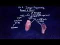 LP Relaxation Lightboard