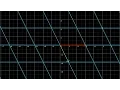 Follow a Point During a Linear Transformation