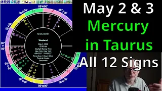 Astrology for May 2 3 2026 All 12 Signs Mercury in Taurus
