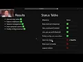 Keycloak done right - permissions