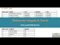 Referential Integrity in Oracle