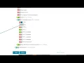 How to update your Plesk Web Admin to the latest PHP version while using WordPress