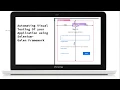 Automation Visual Testing Galen Framework Automation Testing Anand Bhagwat