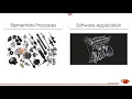 Function Point Tutorial Elementary Processes in Function Points Part II