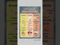 Download Lagu 100g if protein diet#benefitsofhealthyfood#healthyfood#nutritionfacts#healthydieting #weightlossdiet