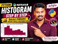 Python Histogram using Matplotlib Bajaj Finserv Share Price Distribution