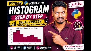 Python Histogram using Matplotlib Bajaj Finserv Share Price Distribution