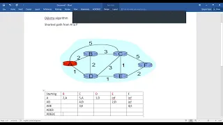 Dijkstra Algorithm 2