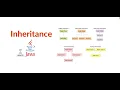 Inheritance in Java OOPS Hindi
