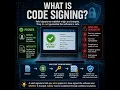 What Is Code Signing