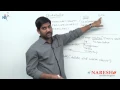 Method of the Statement Interface in JDBC Advanced Java Tutorial Mr Shiva Kumar