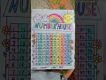 Number chart school project counting 1 to 100 number 1 to 100