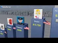 Average monthly salary in America