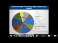 Businesses and the Pinellas County Property Appraiser