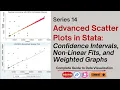 Advanced Scatter Plots in Stata Confidence Intervals Nonlinear Fits and Weighted Graphs