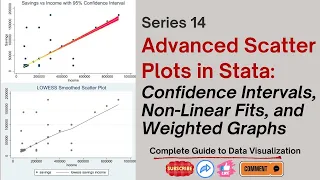 Advanced Scatter Plots in Stata Confidence Intervals Nonlinear Fits and Weighted Graphs