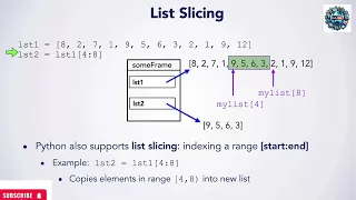 Lecture 28 Exploring Indexing and Slicing for Efficient List Operations in Python Algorithm Design