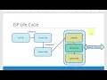 Apache Tomcat - JSP