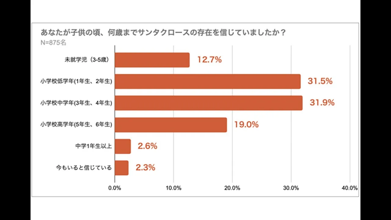 くだらない質問で盛り上がる！日常会話・もしも系の質問集