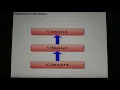 Inheritance in Python part-2