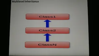 Inheritance in Python part-2
