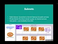 VPC Virtual Private Cloud Basics VPC Tutorial AWS for Beginners AWS VPC Beginner