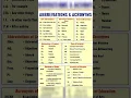 Useful Abbreviations and Acronyms