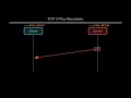 TCP 3-Way Handshake Explained