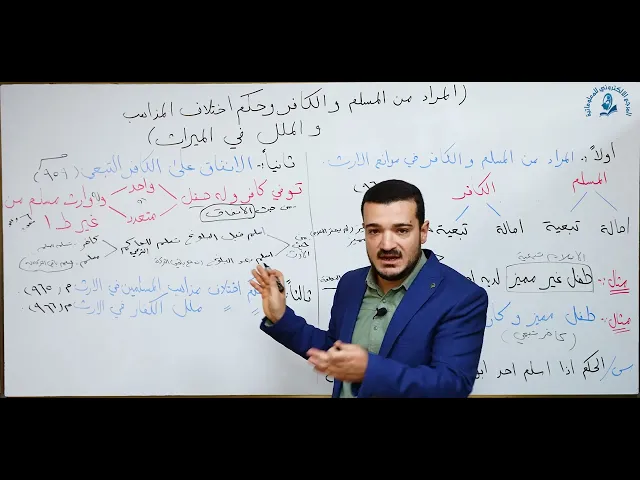 ⁣منهاج الصالحين/ ج3 / الميراث - درس 8 (الكفر - المسلم والكافر الاصلي والتبعي ، واختلاف الدين والمذهب)