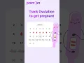 Menstrual Cycle Fertility Calculator